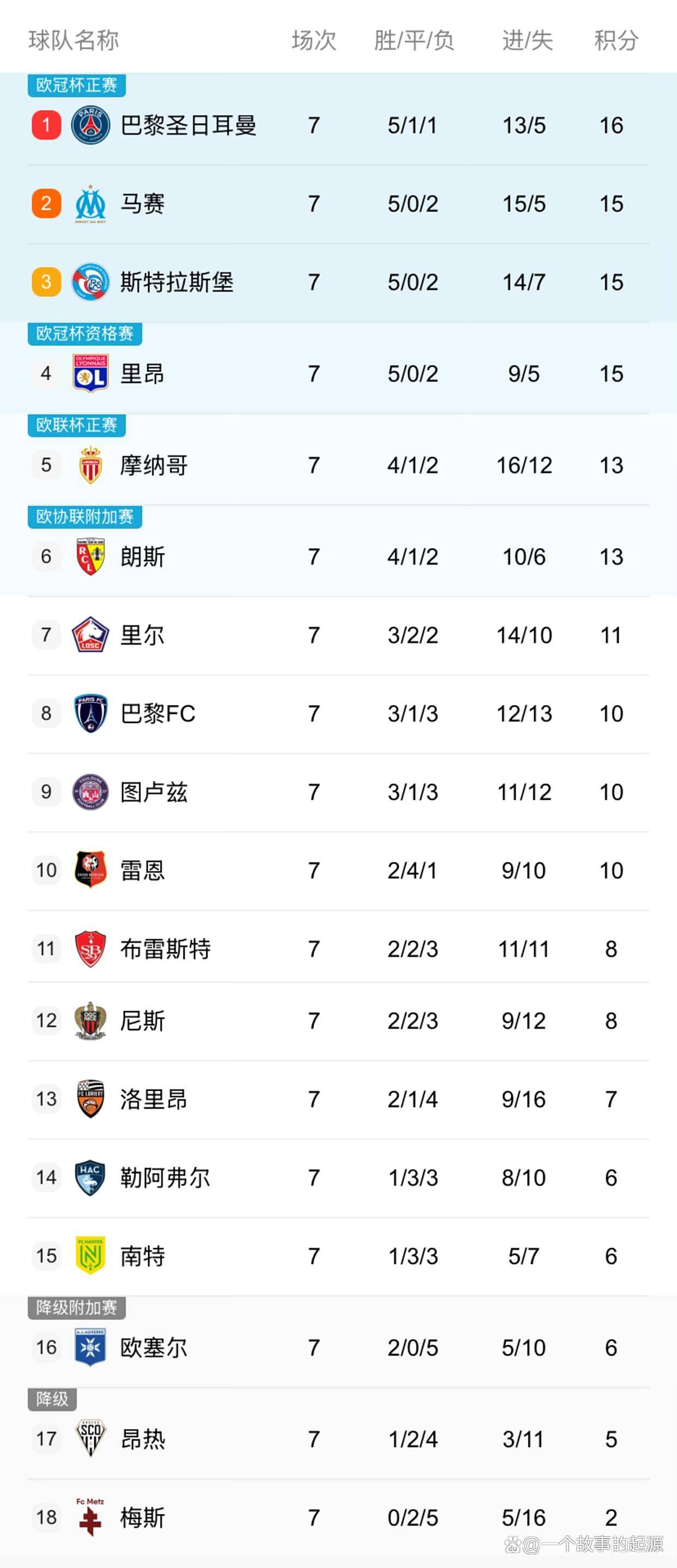 爱游戏登录入口包含国际比赛日法甲焦点战，广东宏远造点机会，底气十足，高层口径保持一致的词条